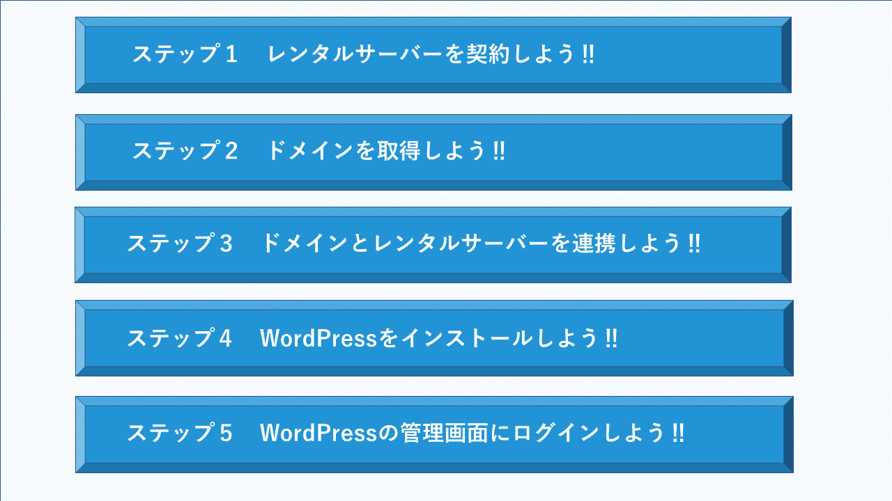 WordPressのクイックスタートの手順