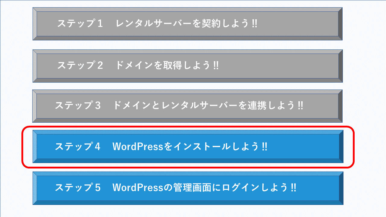 レンタルサーバーにWordPressをインストール